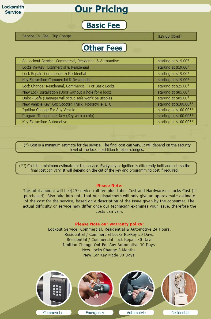 Neighborhood Locksmith Store Rutherford, NJ 201-367-1913